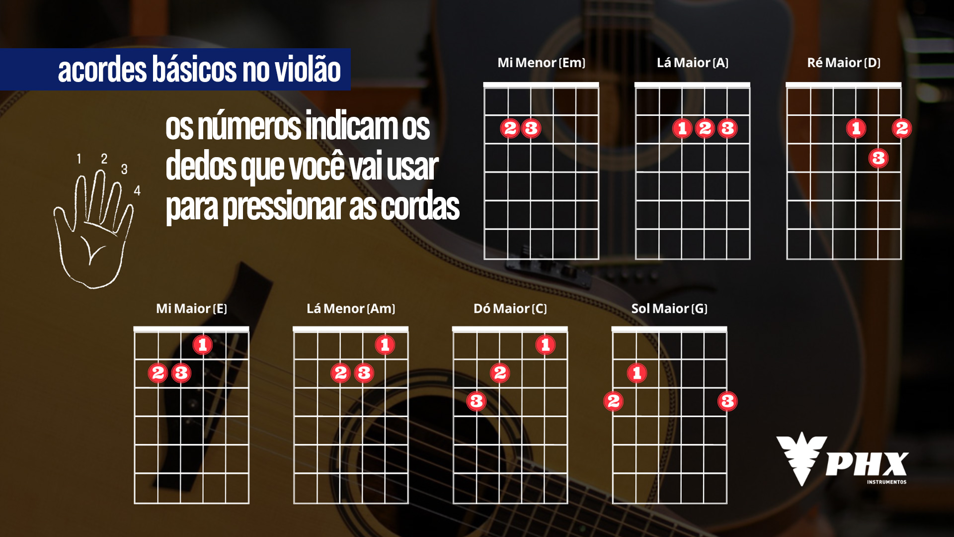 Acordes básicos no violão PHX Instrumentos